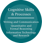 Cognitive Skills and Processes: Writing and Communication; Quantitative and Formal Reasoning; Information Technology and Research
